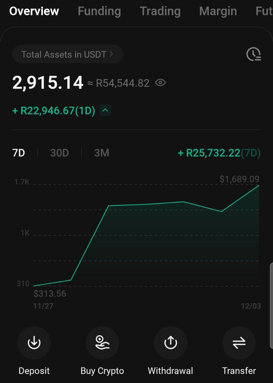 Crypto Portfolio